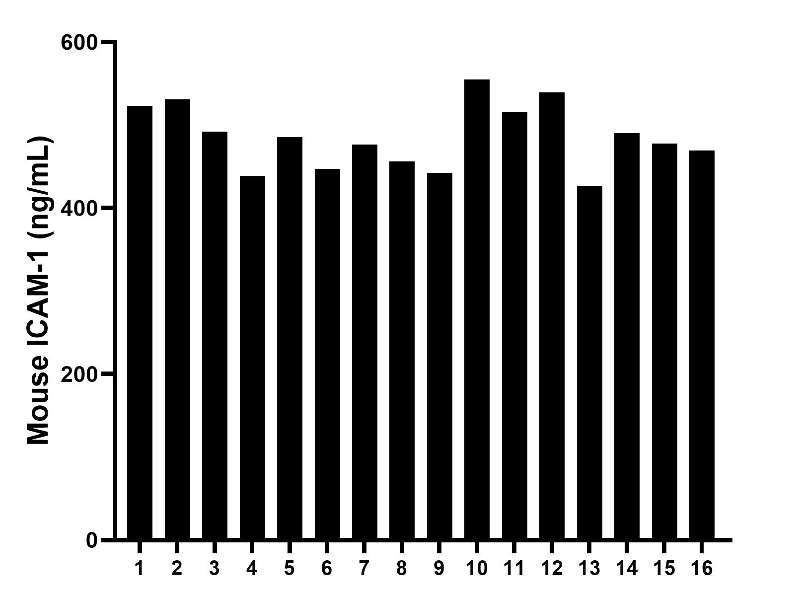 Sample test of MP00543-4